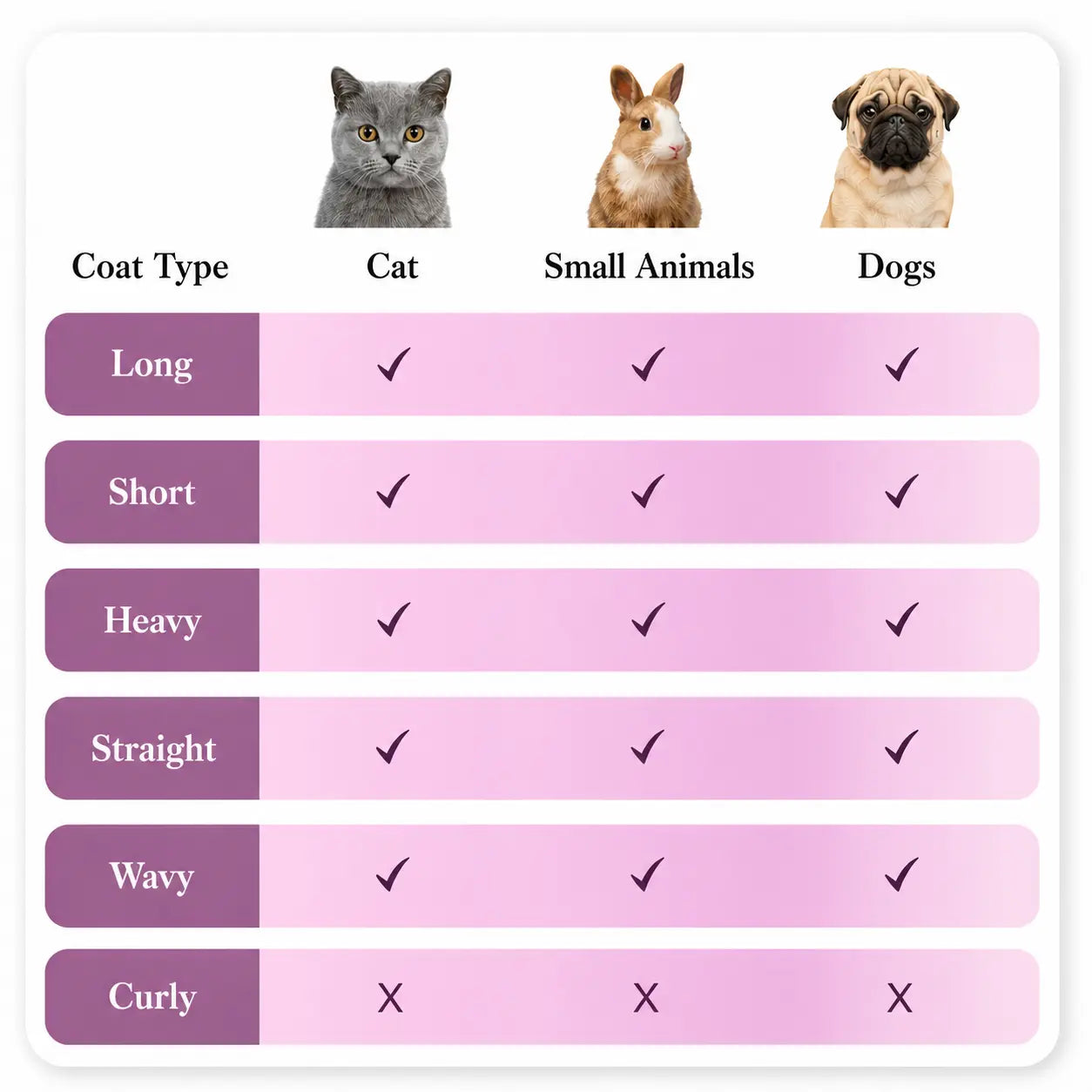 Professional Pet Grooming & Deshedding Brush – Effective Undercoat Removal Tool for Long & Short Haired Dogs, Cats, and Small Animals