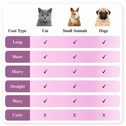 Professional Pet Grooming & Deshedding Brush – Effective Undercoat Removal Tool for Long & Short Haired Dogs, Cats, and Small Animals